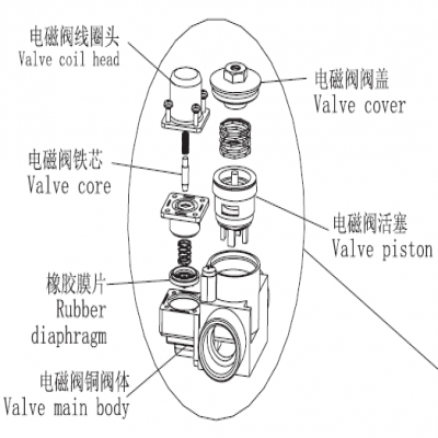 蹲便感應(yīng)沖水器工程常見故障排除方法